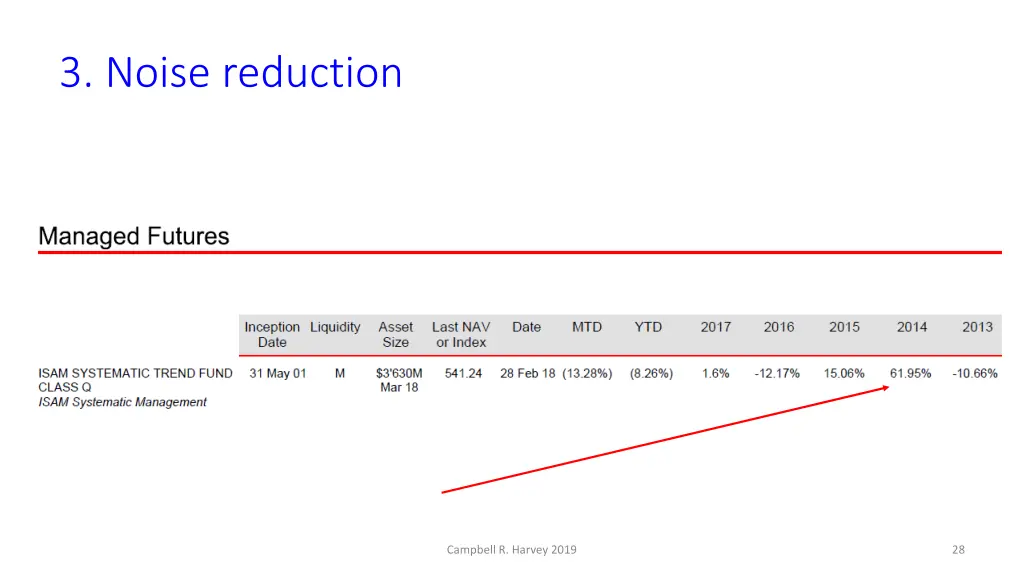 3 noise reduction 4