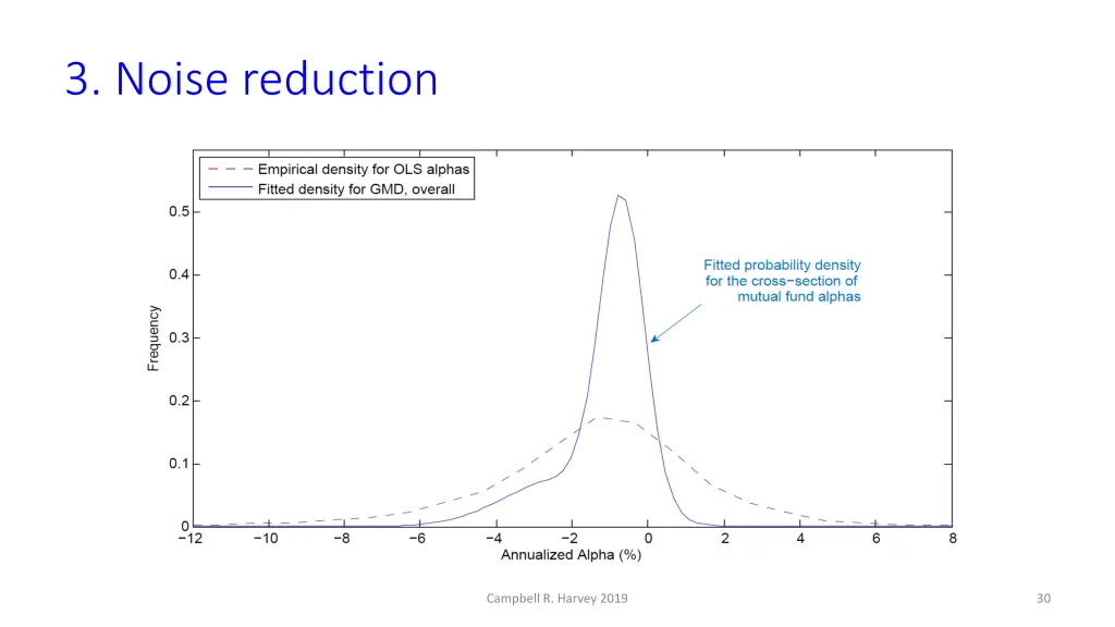 3 noise reduction 6