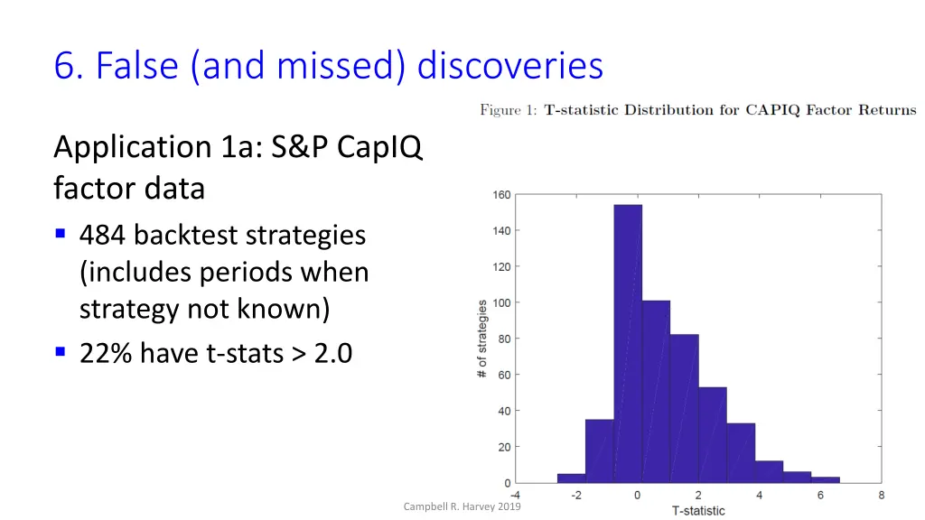 6 false and missed discoveries 18