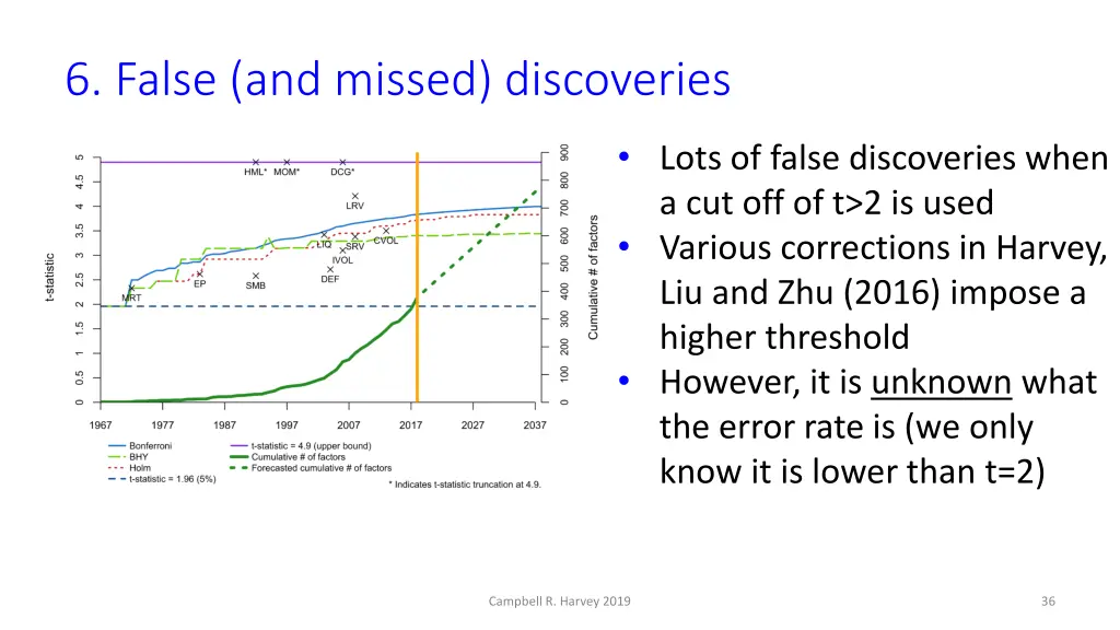 6 false and missed discoveries