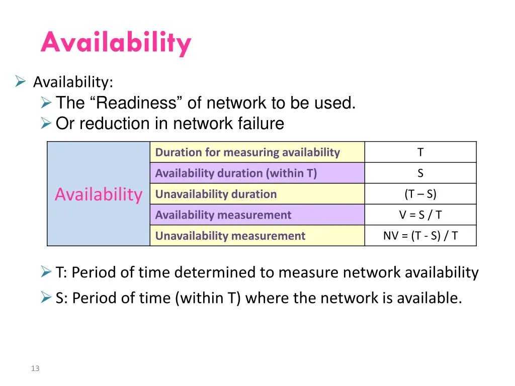 availability