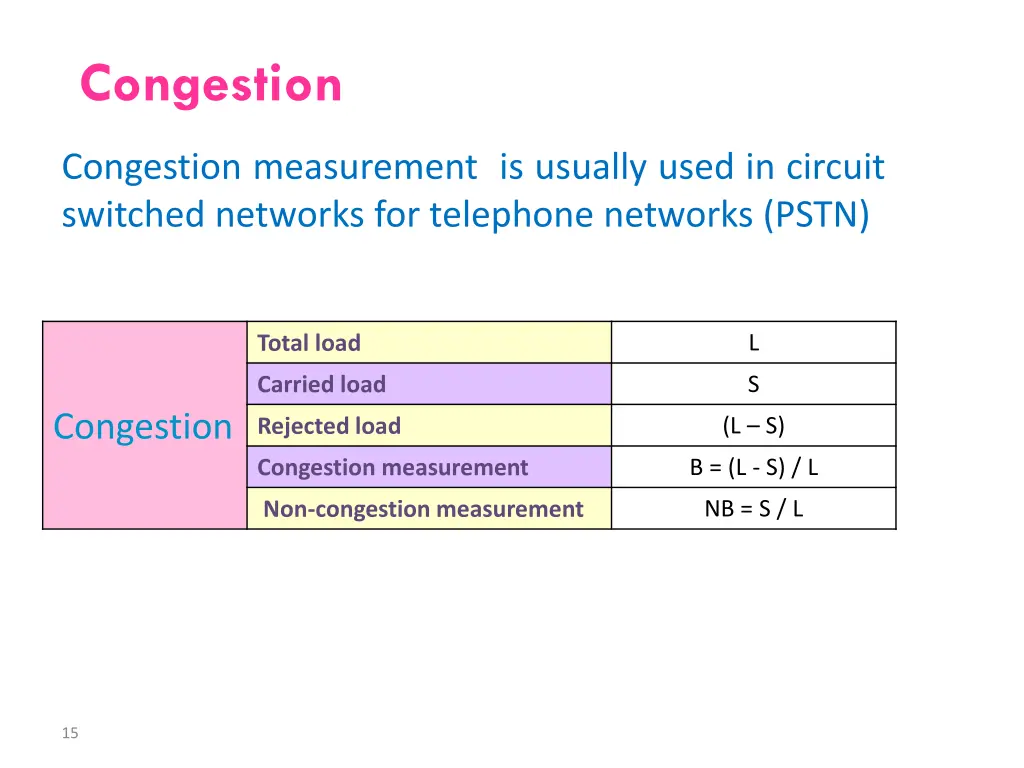 congestion 1