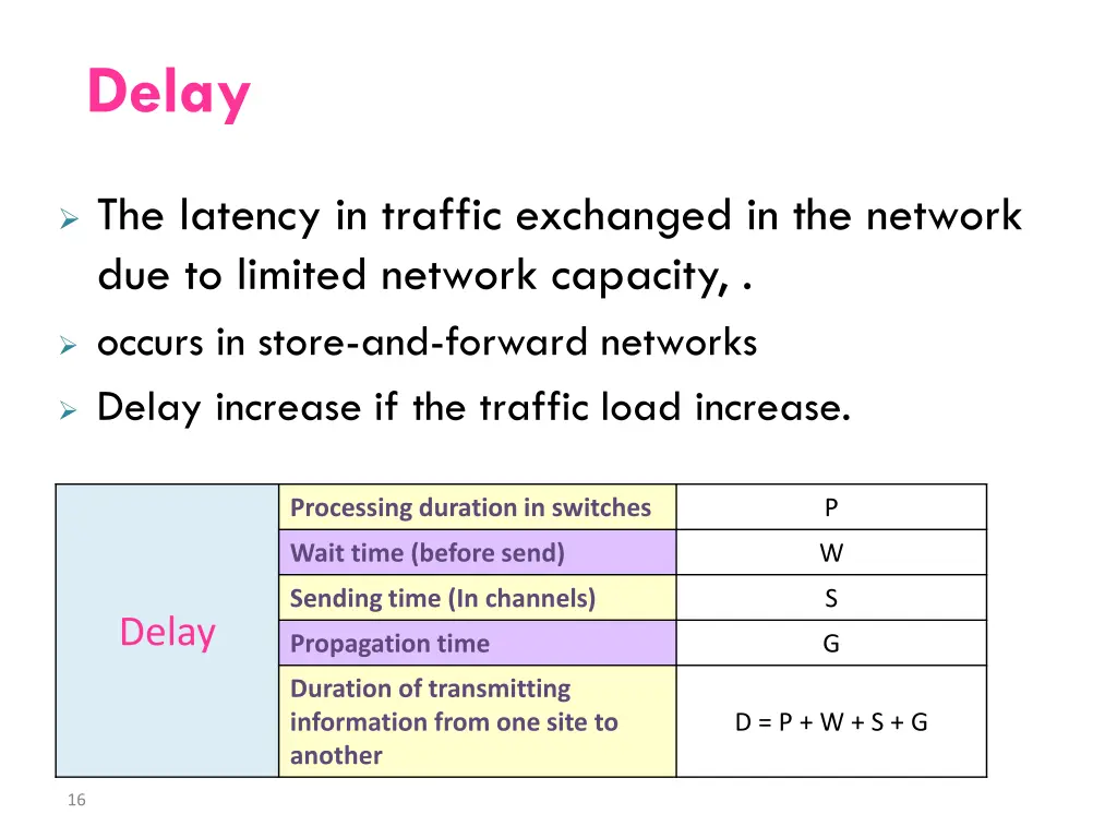 delay