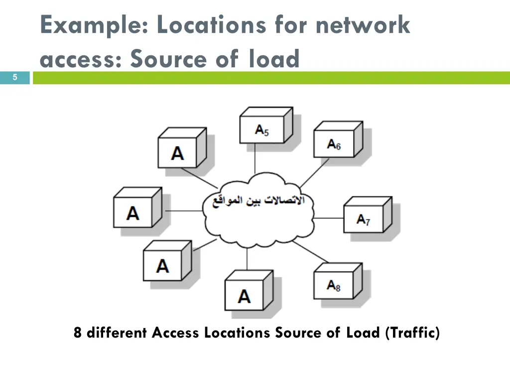 example locations for network access source