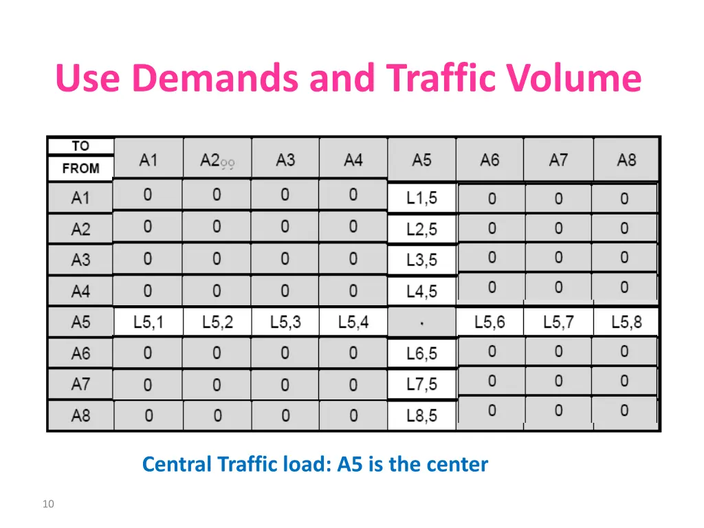 use demands and traffic volume 1