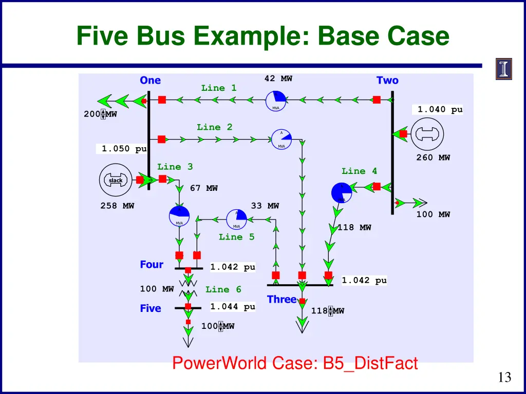 five bus example base case