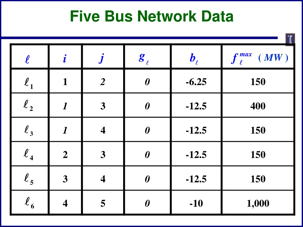 five bus network data