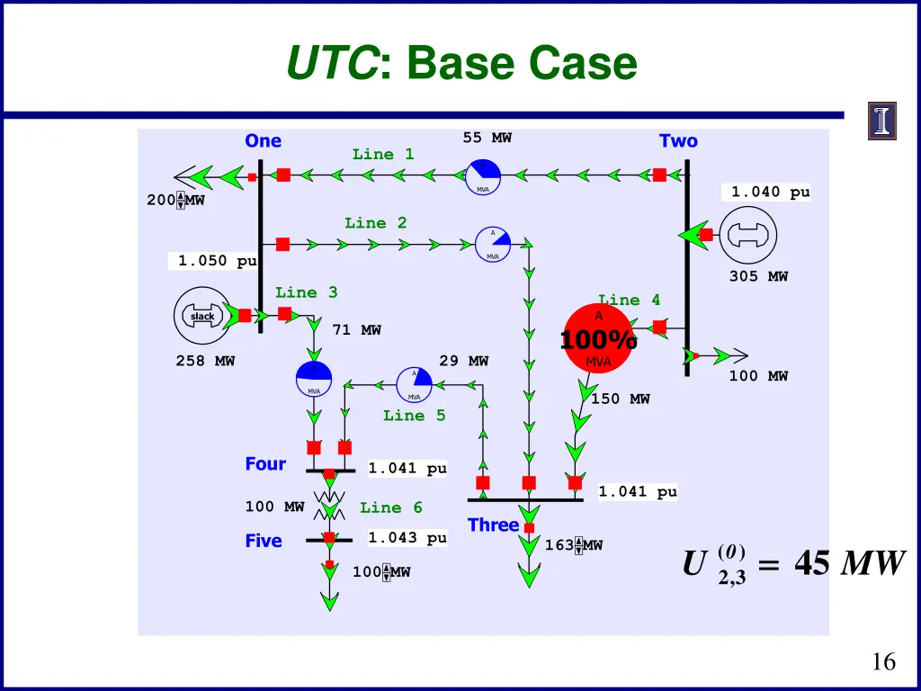 utc base case