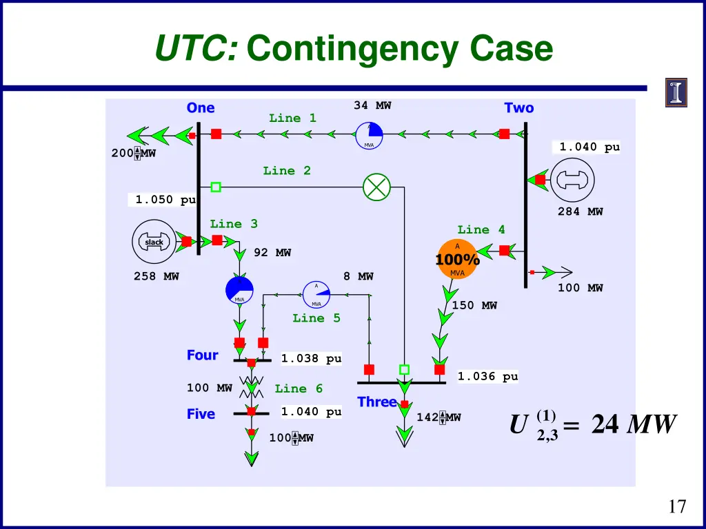 utc contingency case
