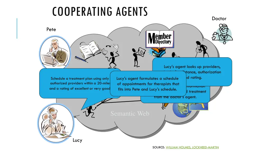 cooperating agents