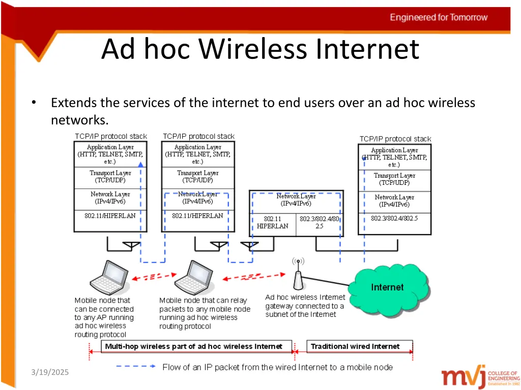ad hoc wireless internet