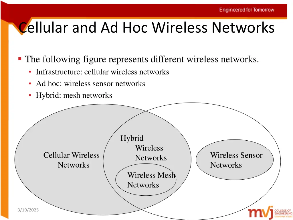 cellular and ad hoc wireless networks