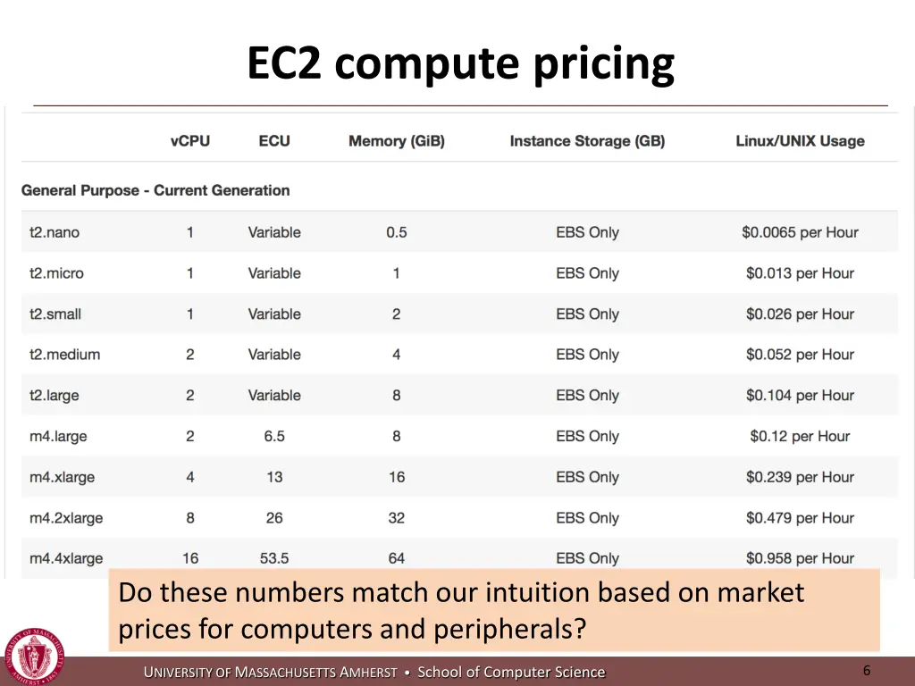 ec2 compute pricing