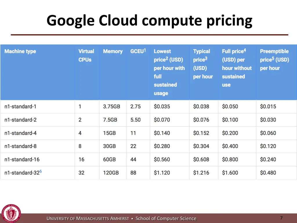 google cloud compute pricing