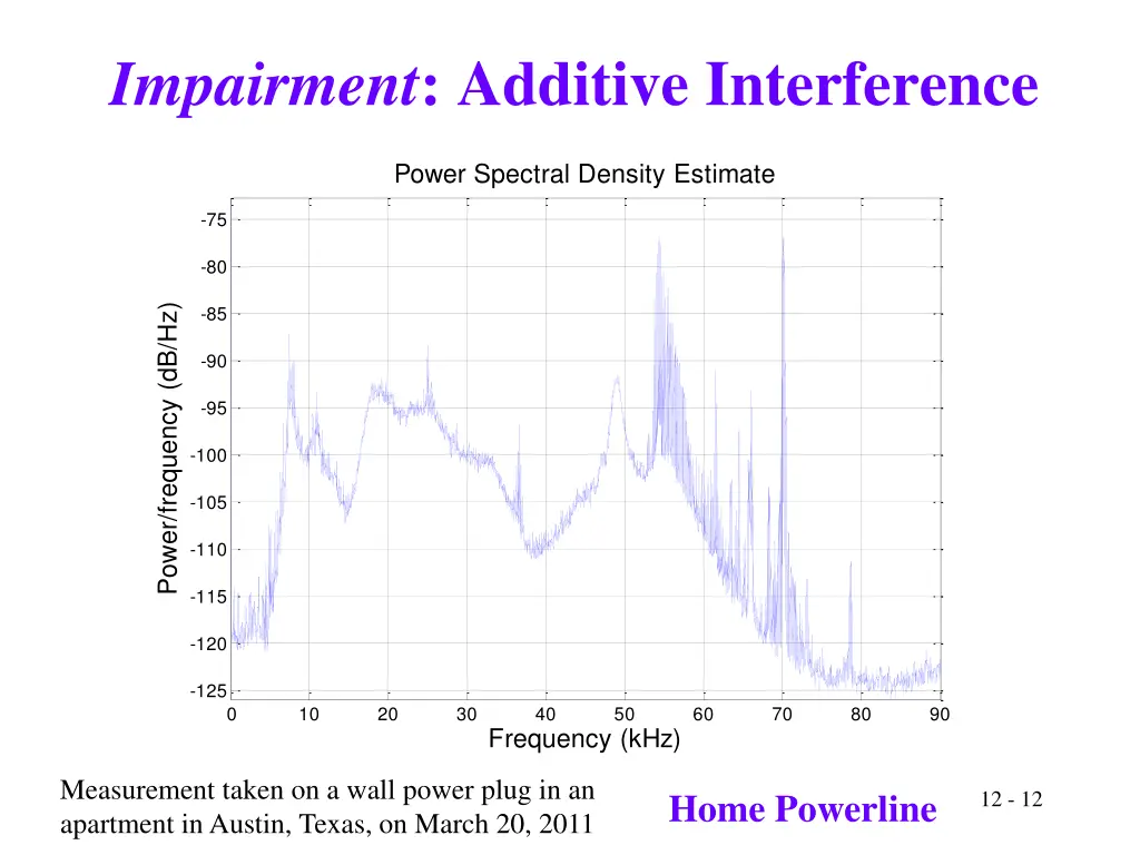 impairment additive interference 1