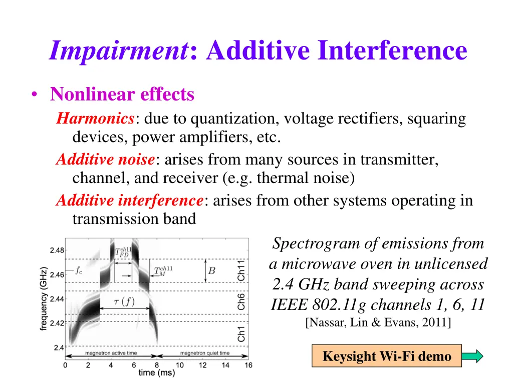 impairment additive interference