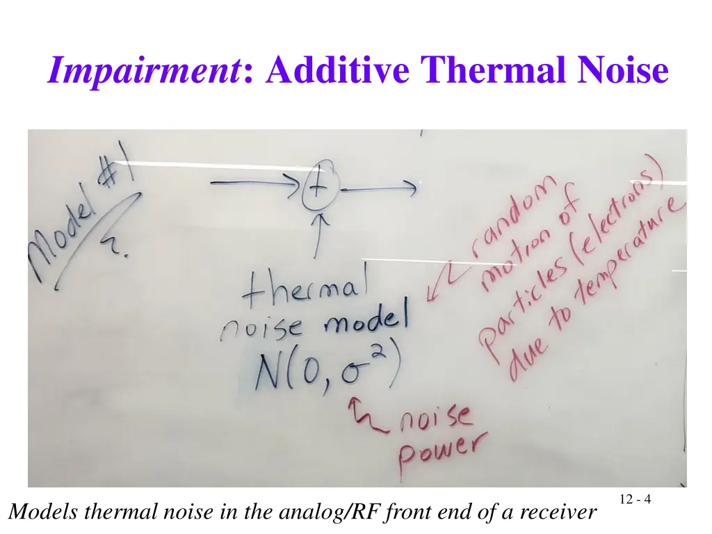 impairment additive thermal noise