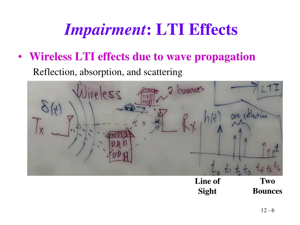 impairment lti effects 1