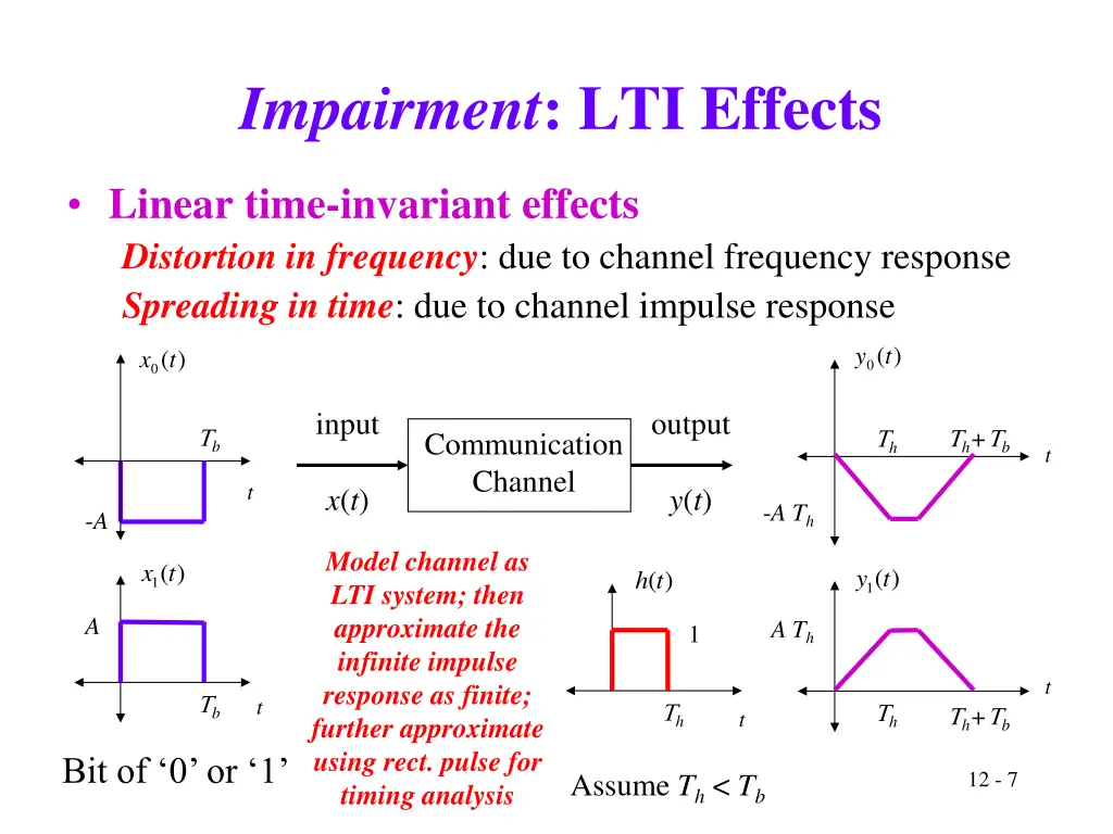 impairment lti effects 2