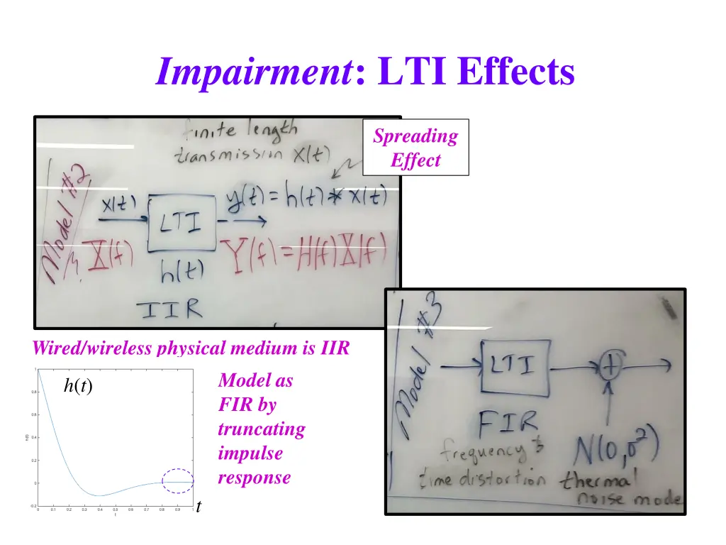 impairment lti effects 3