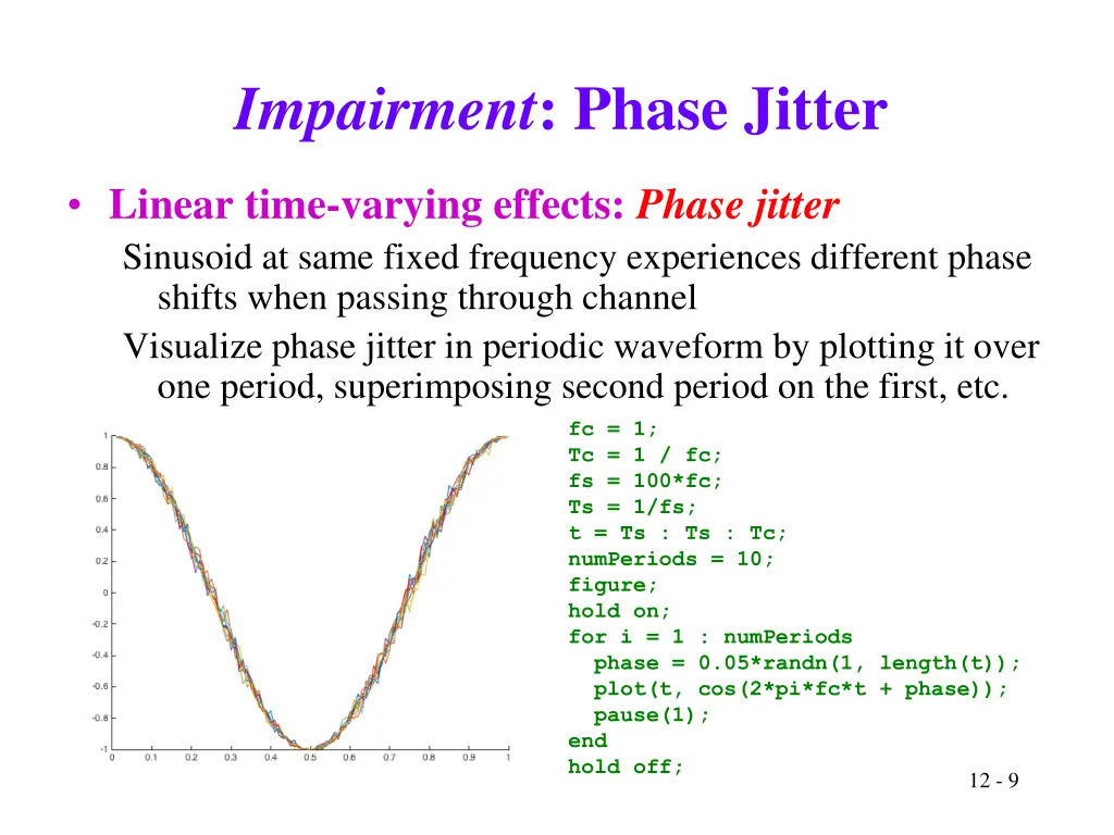 impairment phase jitter