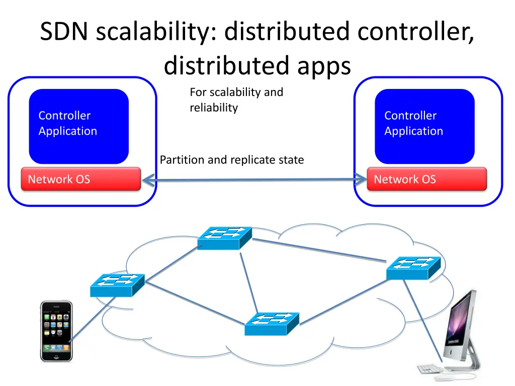 sdn scalability distributed controller