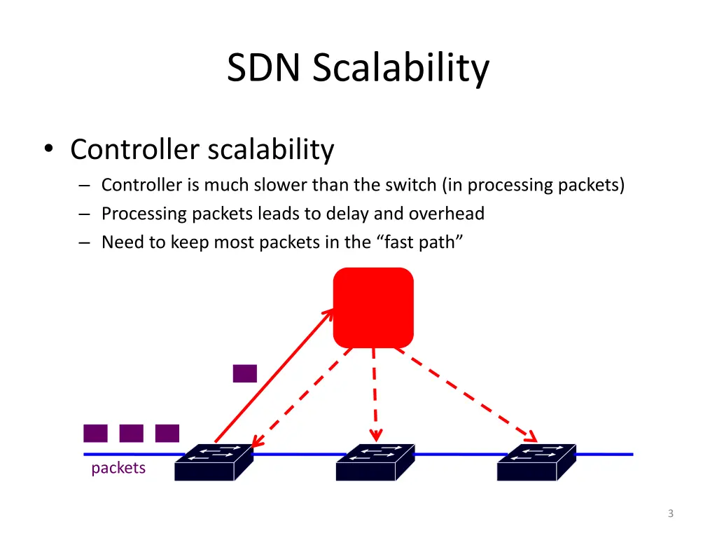 sdn scalability