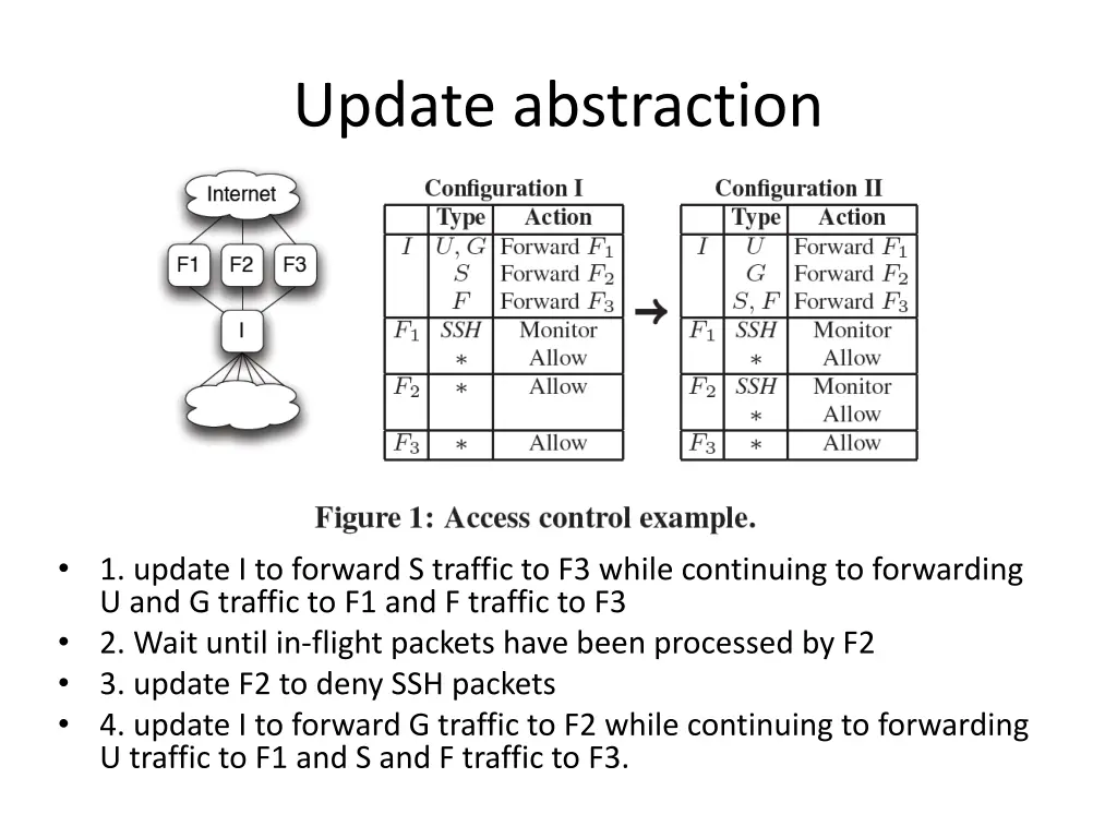 update abstraction