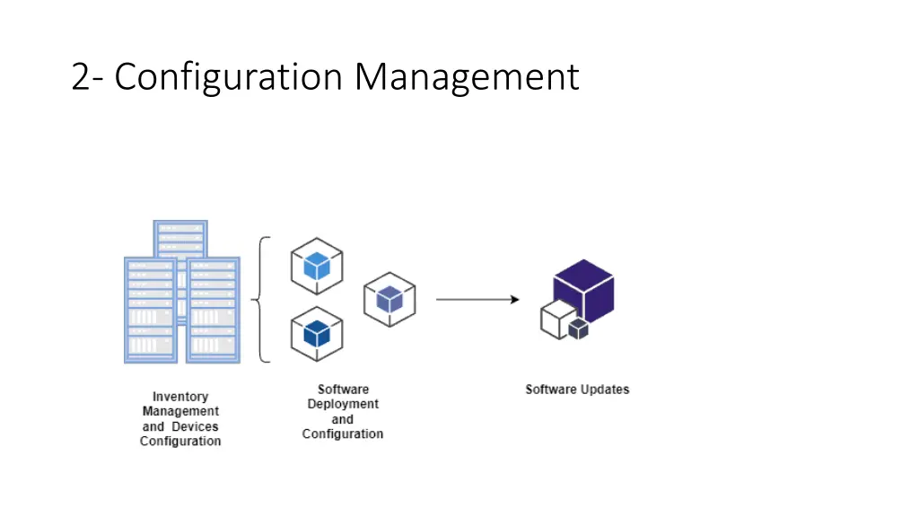 2 configuration management 1