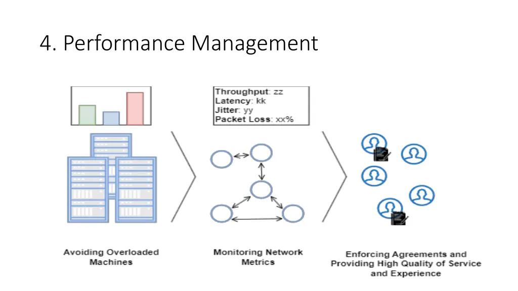 4 performance management 1