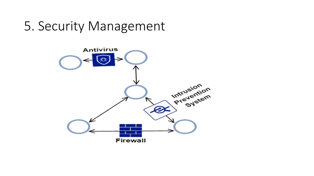 5 security management 1