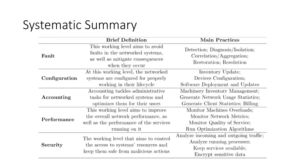 systematic summary