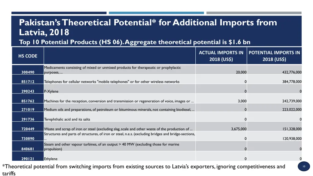 pakistan s theoretical potential for additional 1