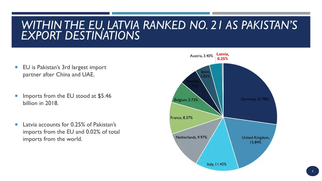 within the eu latvia ranked no 21 as pakistan