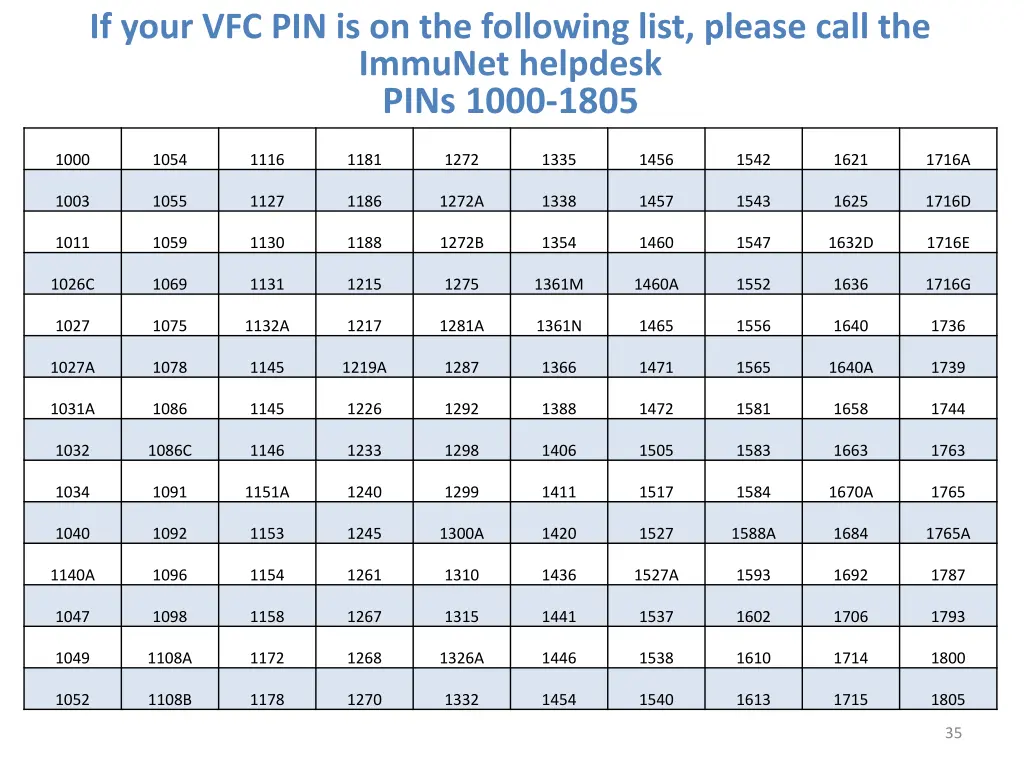 if your vfc pin is on the following list please