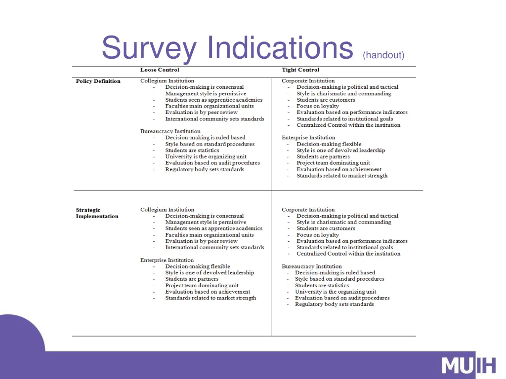 survey indications handout 1