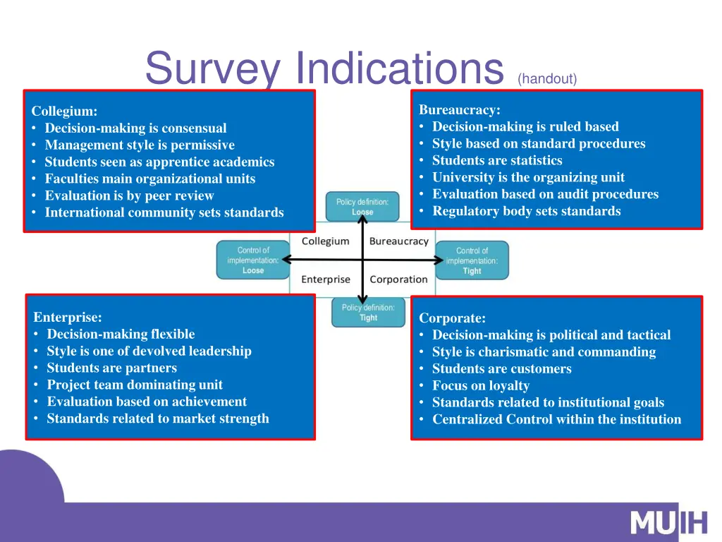 survey indications handout