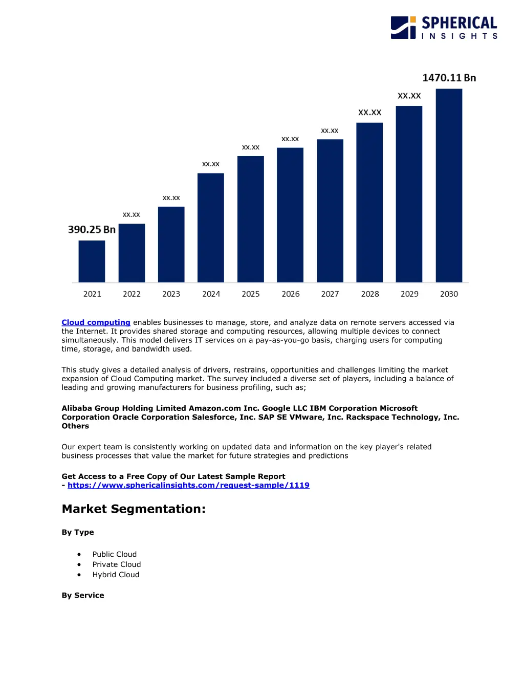 cloud computing enables businesses to manage