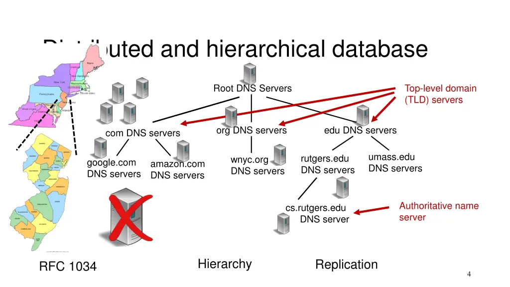 distributed and hierarchical database