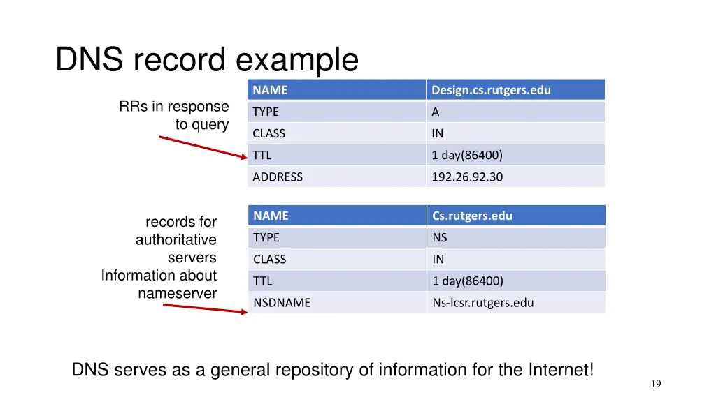 dns record example