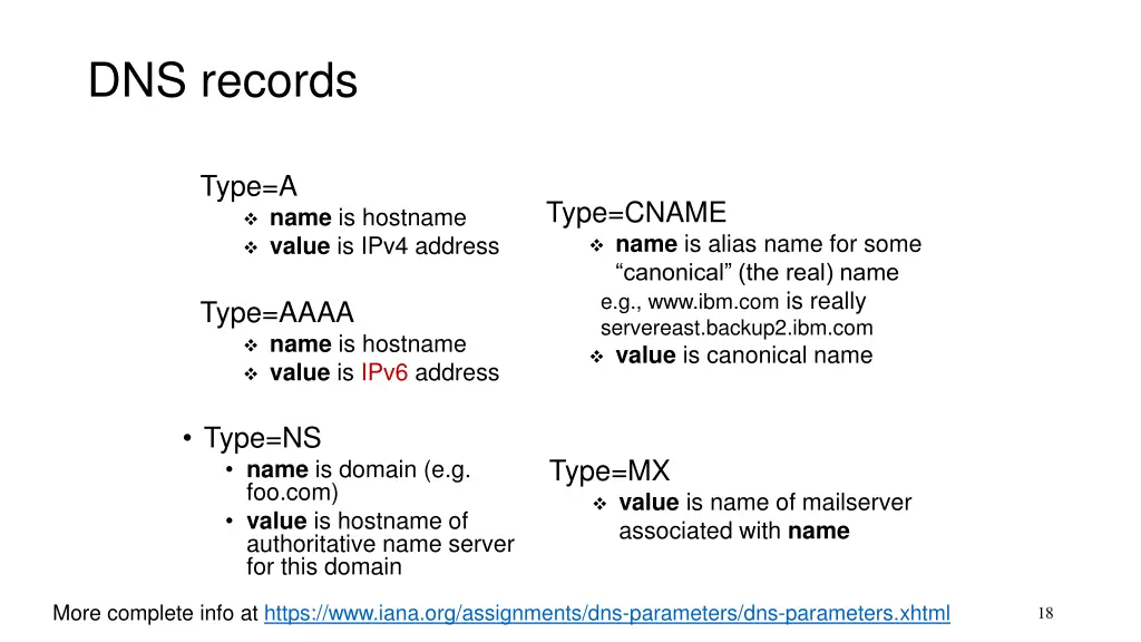 dns records