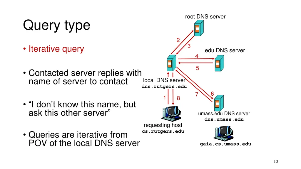 root dns server 1