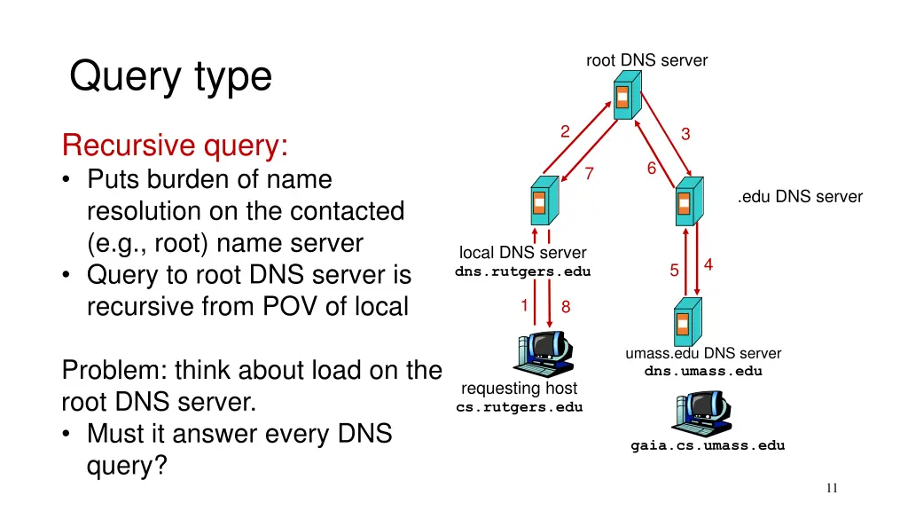 root dns server 2