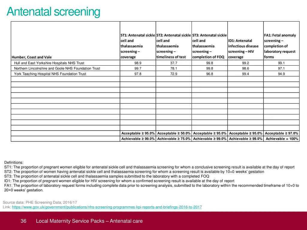 antenatal screening