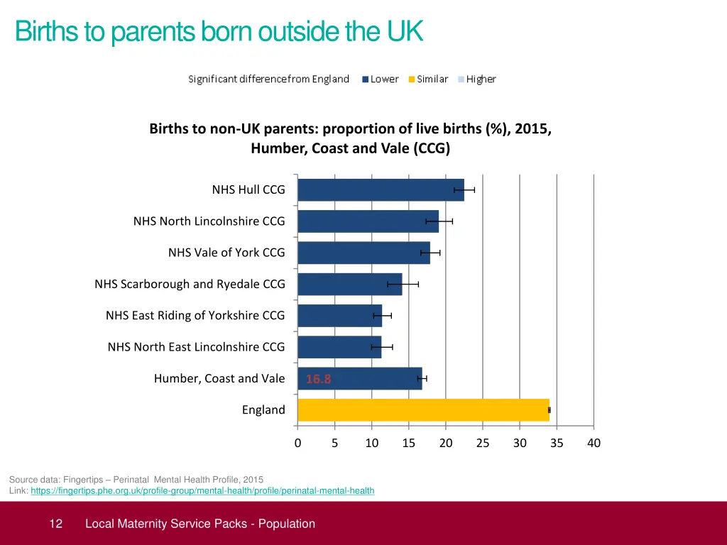 births to parents born outside the uk