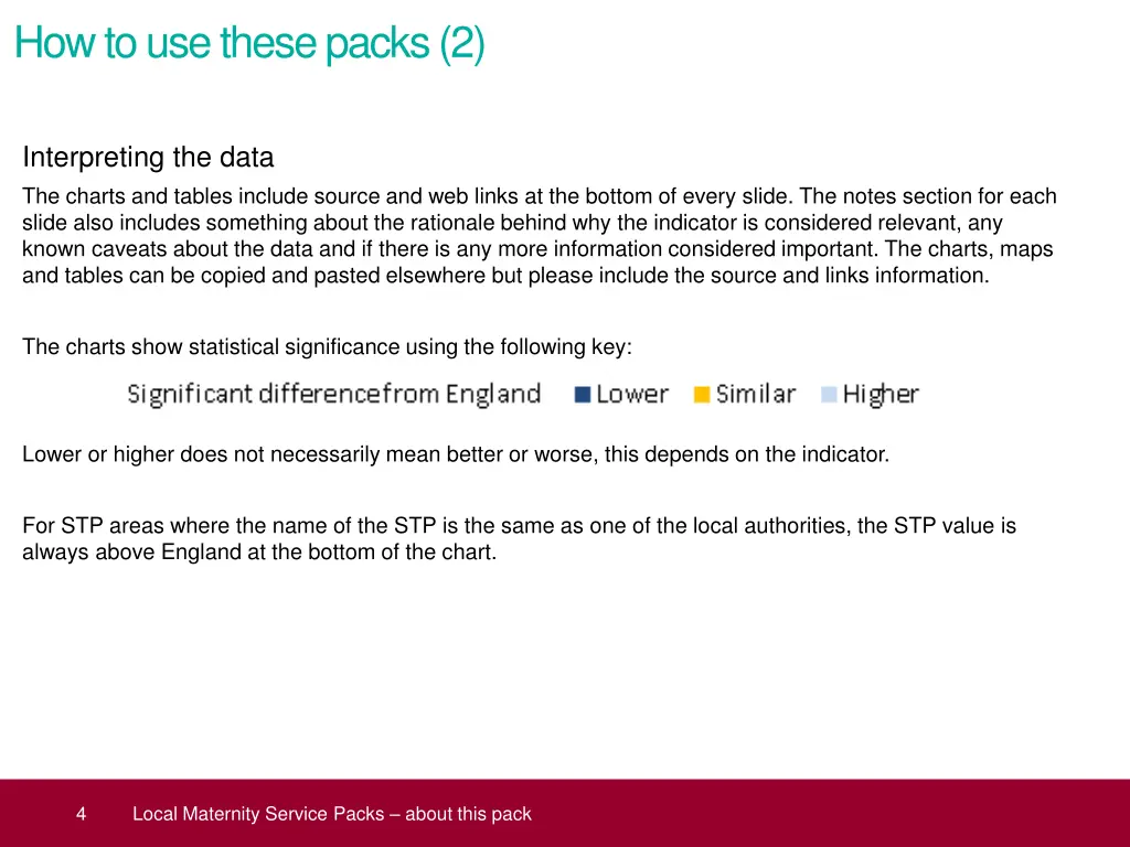 how to use these packs 2