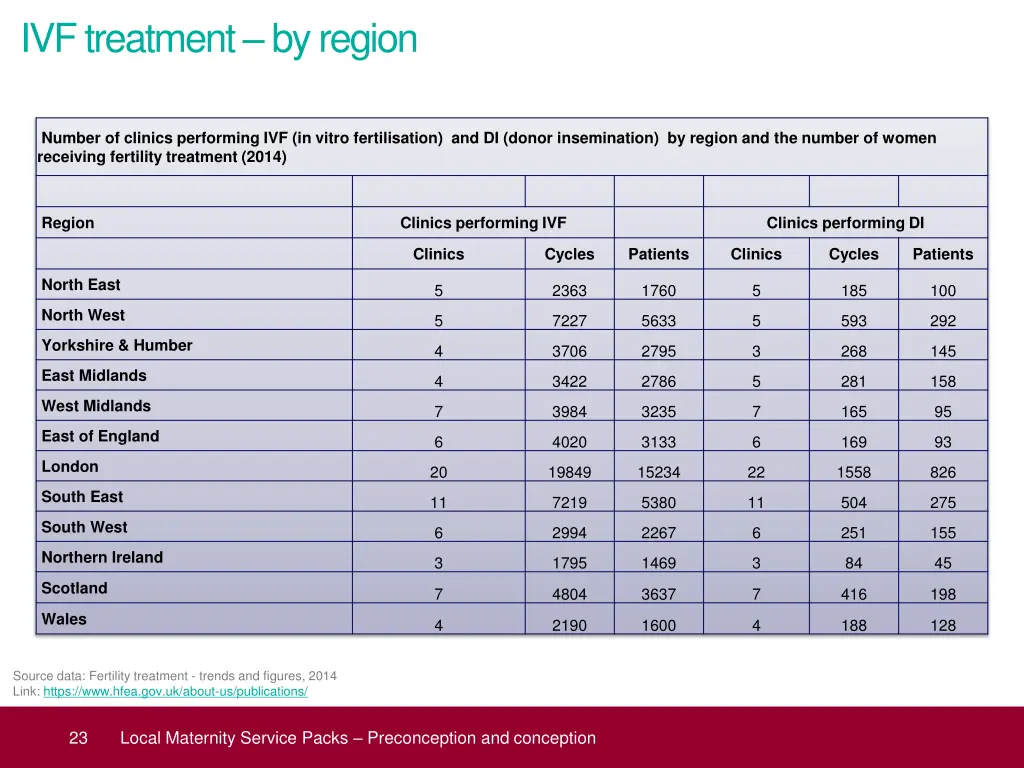 ivf treatment by region