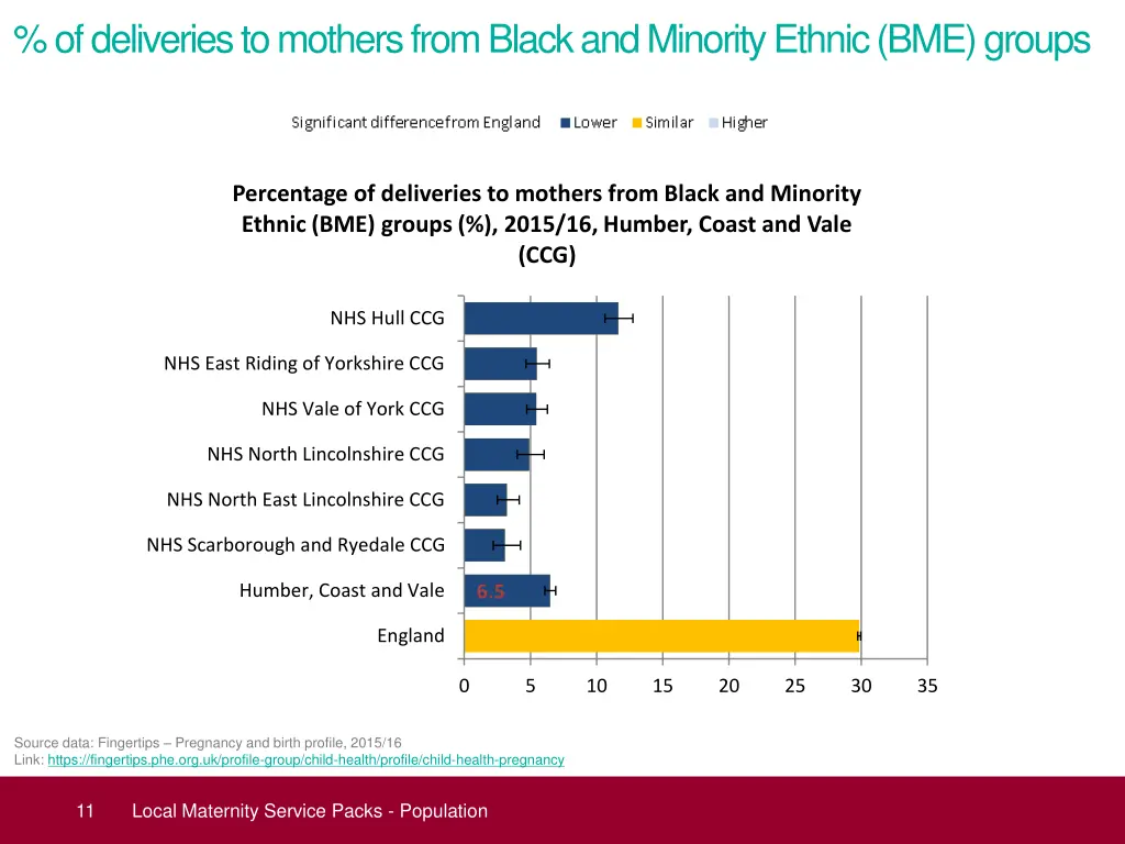 of deliveries to mothers from black and minority