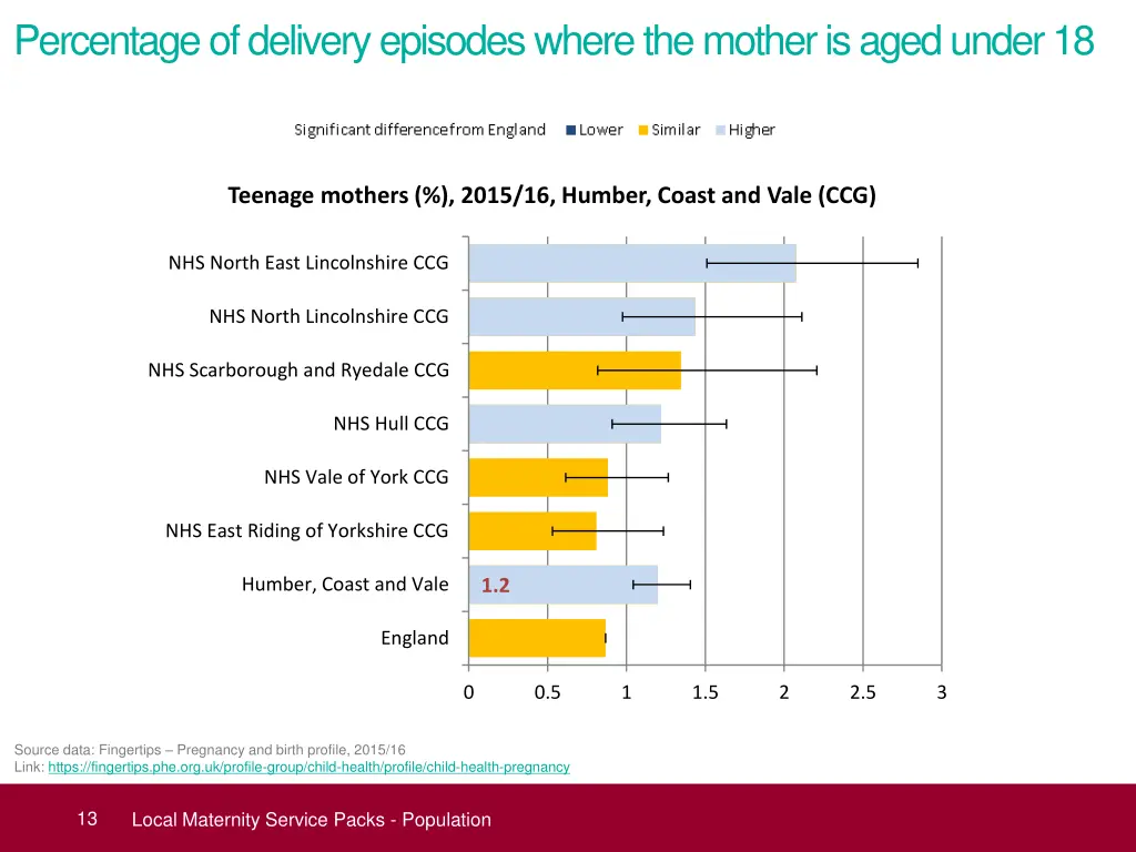 percentage of delivery episodes where the mother