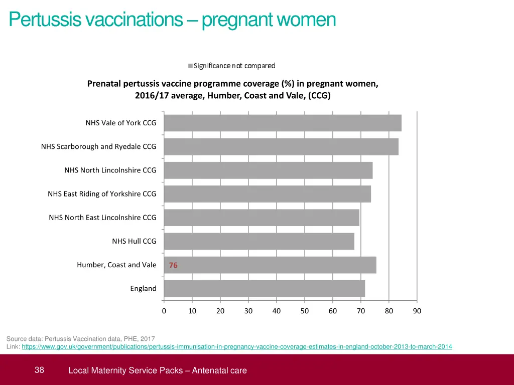 pertussis vaccinations pregnant women